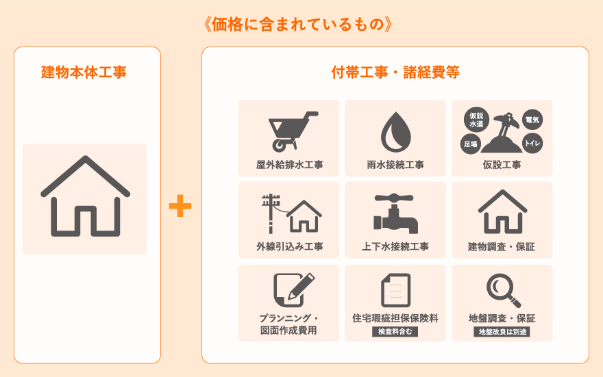 価格に含まれているもの