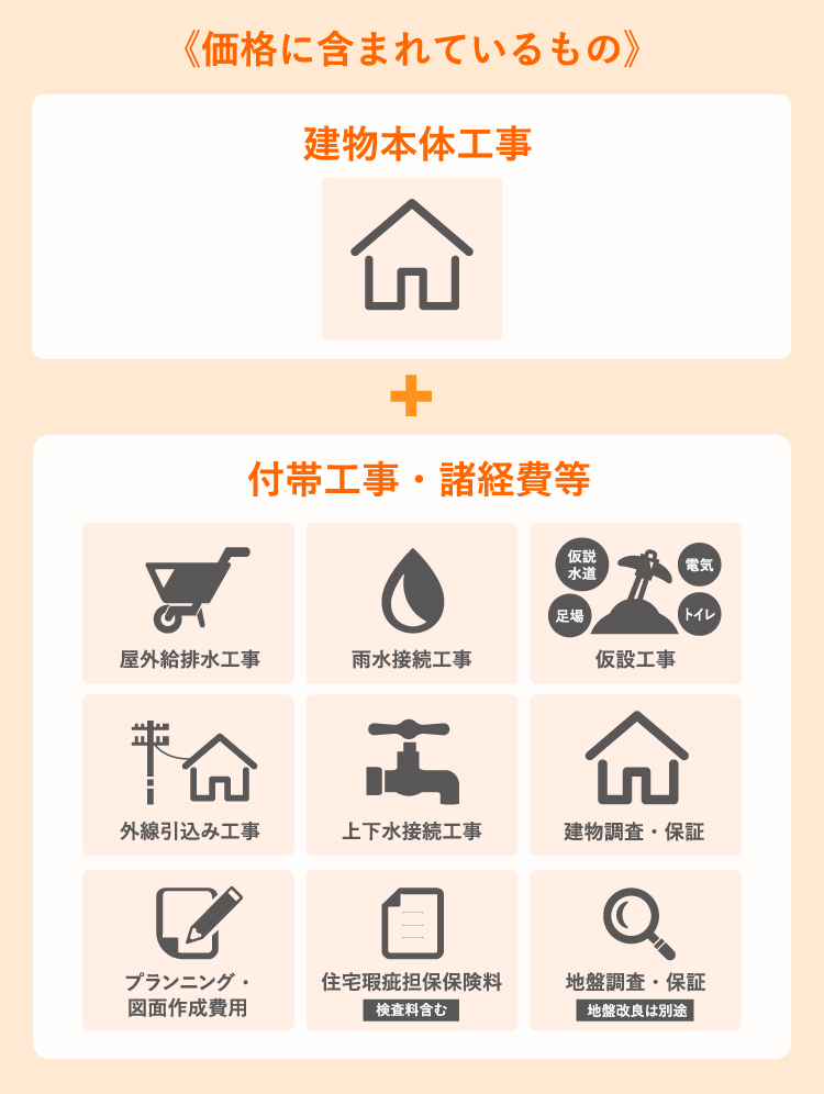 価格に含まれているもの
